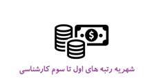 مصوبه هیات امنا درخصوص میزان شهریه رتبه‌های اول تا سوم کارشناسی در هر نیم‌سال تحصیلی بین کل دانشجویان (نوبت اول و دوم و غیرایرانی) همان رشته و همان ورودی